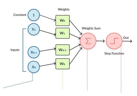 Rnn Architecture Diagram - diagrameasy.com