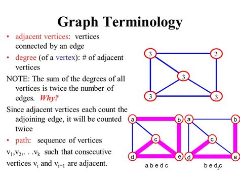 Graphs1 Definitions Examples The Graph ADT LAX PVD LAX DFW FTL STL HNL ...