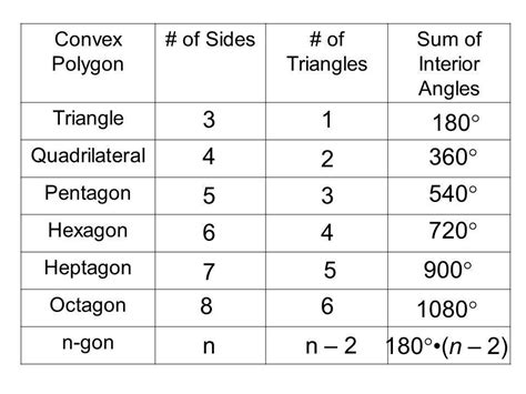 Sum Of Interior Angles Of A Nonagon