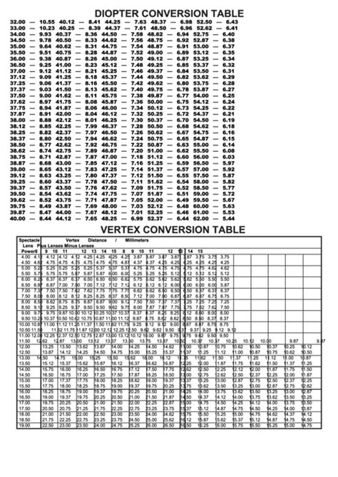 Diopter Chart Printable