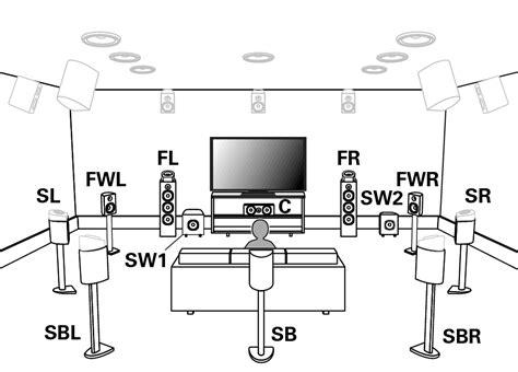 Speaker installation AVR-X6700H