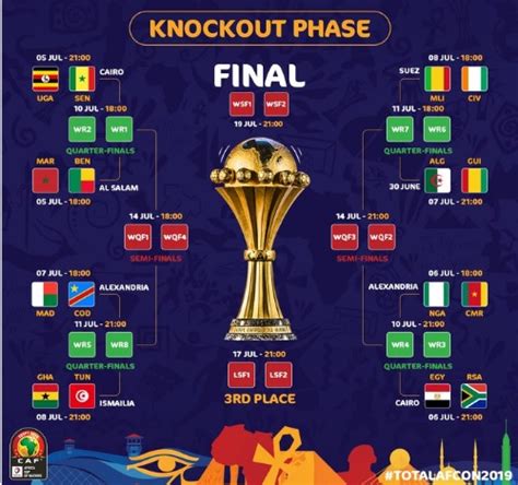 Knockout Phase Chart - Sierra Leone Football.com