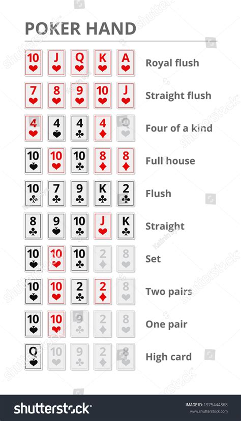 Poker Hands Playing Cards Rank Rules Stock Vector (Royalty Free ...