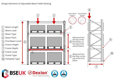 What Information is needed to Design Pallet Racking – Free Tool