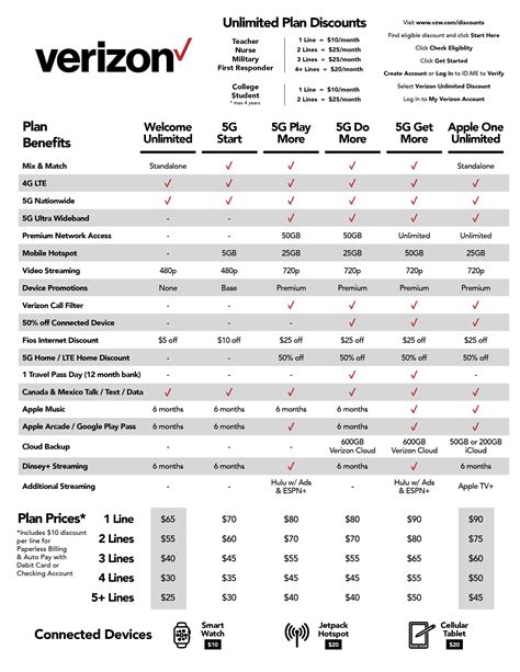 Make sense of Verizon's 5G Unlimited Plans with this helpful comparison ...