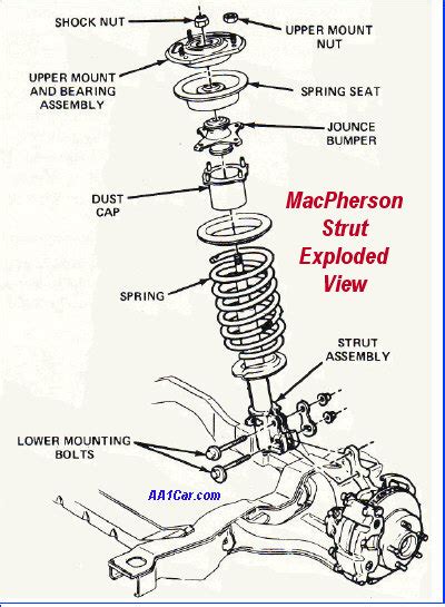 Strut Cartridge Diagram