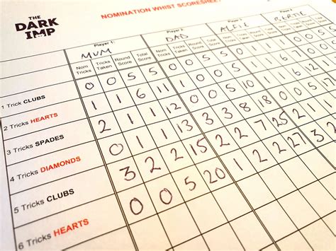 How to play Nomination Whist - The Dark Imp