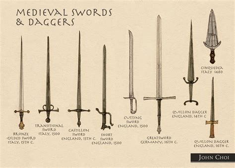 Types Of Medieval Weapons