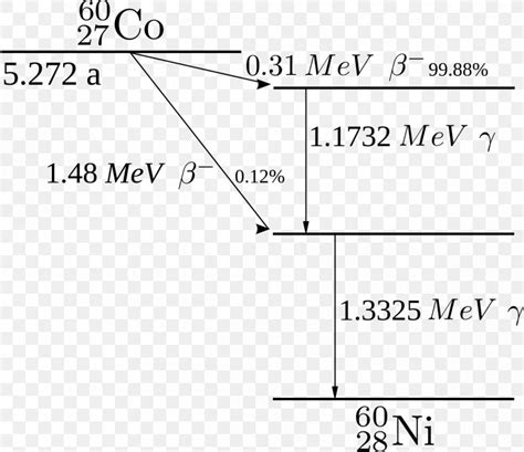 Decay Scheme Cobalt-60 Radioactive Decay Energy, PNG, 1185x1024px ...