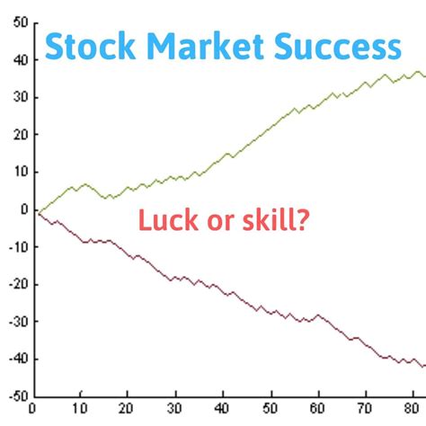 Stock Market Success: Luck or Skill? - The Best Interest