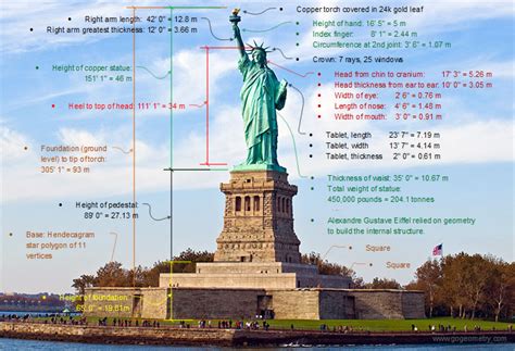 The Statue of Liberty, New York City and Geometry, Shapes, Size ...