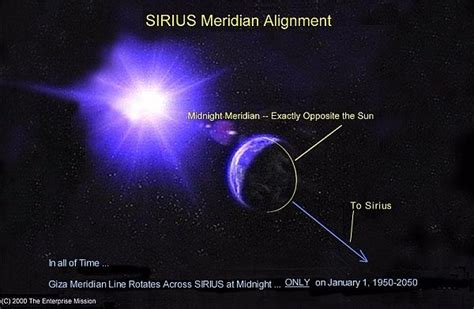 The Connection Between the star Sirius and New Year’s Eve on Earth ...