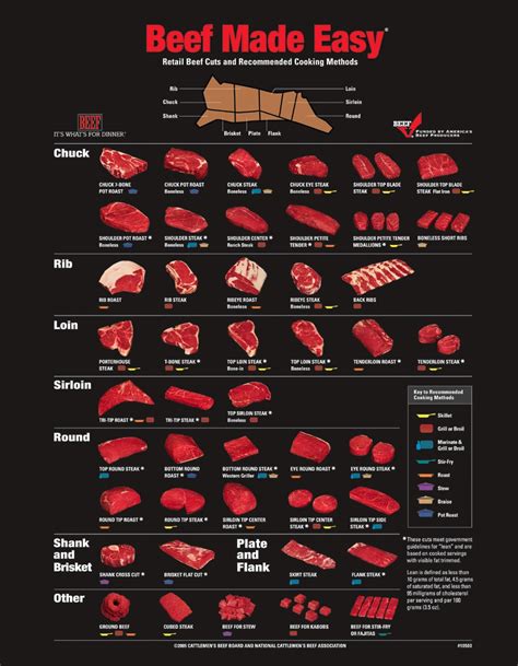 The Different Beef Cuts & Their Recommended Cooking Methods - Plyvine ...