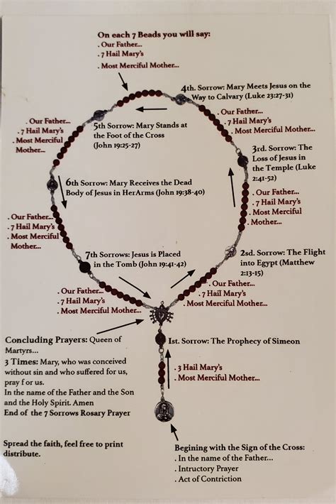 Seven Sorrows of the Blessed Virgin Mary chaplet with prayer card ...