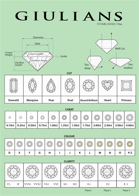 √ 20 Diamond Rating Scale Chart ™ | Dannybarrantes Template