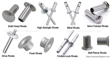 Types of Rivets and Their Uses [with Pictures & Names] - Engineering Learn