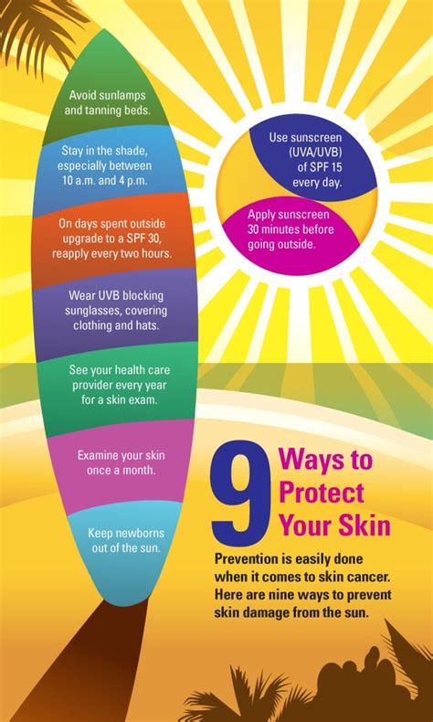 Helpful Tips To Prevent Skin Cancer 🎀 | Trusper