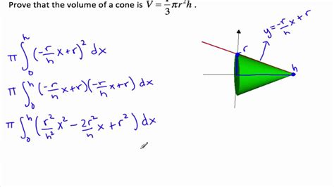 Volume of Cone Formula