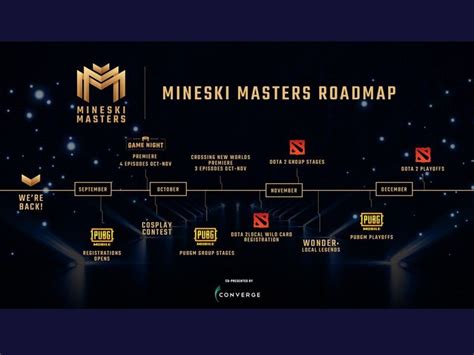 'Mineski Masters' to pit over 1,000 Dota 2, PUBG Mobile players ...