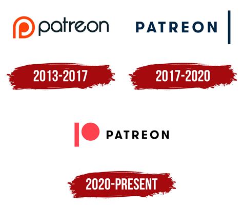 Patreon Logo, symbol, meaning, history, PNG, brand