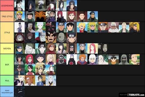 naruto Tier List - TierLists.com