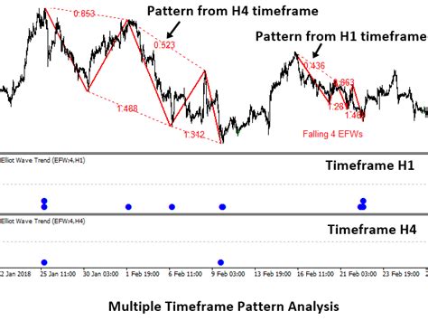 elliott wave indicator 6 - wave analysis | Advanced Technical Analysis