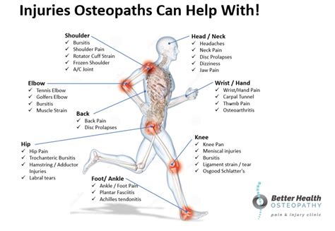 What Type of Injuries Do Osteopaths Treat? | Better Health Osteopathy