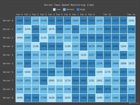 Heat Map with ColorScale with Dark Turquoise theme | Heat Map Charts