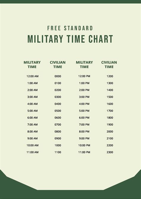 Standard Military Time Chart in PDF - Download | Template.net