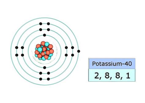 Potassium Electron Configuration Photograph by Animate4.com/science ...