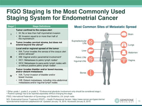 Sentinel Node in Endometrial Cancer. Metastatic Pathways | Auctores