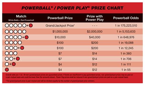 POWERBALL ~ FaceMash