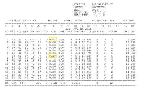 Connecticut Weather Discussion 4 - (CT) - City-Data Forum