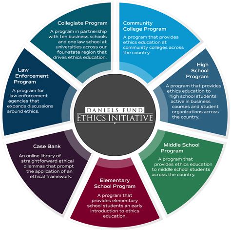 Daniels Fund Ethics Initiative Overview