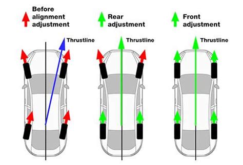 Do I Need A Wheel Alignment...Or Not?