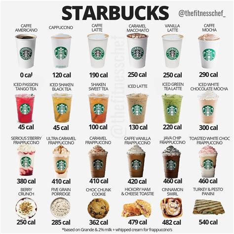 Printable Starbucks Cheat Sheet