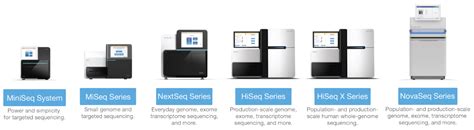 Illumina Sequencing Explained -1010Genome | Next Generation Sequencing ...