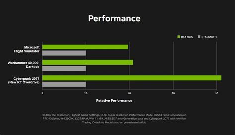 Nvidia RTX 4090 vs RTX 3090: How do the spec and expected performance ...