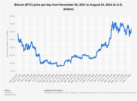 Why does bitcoin price change | Agri Noble