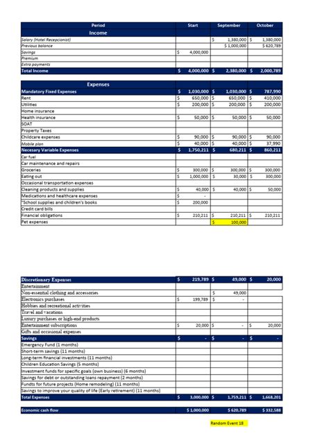 Income: Salary (Hotel Recepcionist) Previous Balance Savings Premium ...