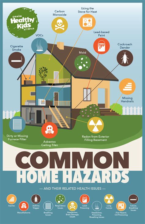 Is your home healthy? Take the quiz! | Omaha Healthy Kids Alliance