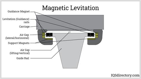 Linear Slide: What Is It? How Does It Work? Components