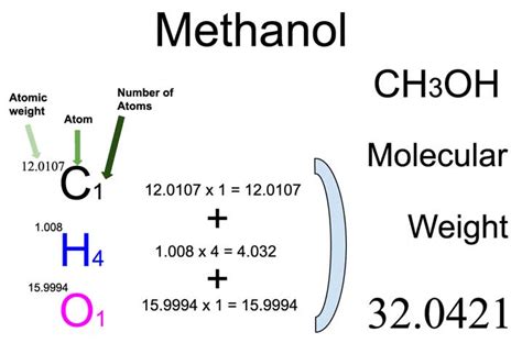 Methanol (CH3OH) Molecular Weight Calculation - Laboratory Notes