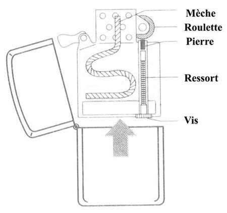 Zippo Lighter Parts Diagram - General Wiring Diagram