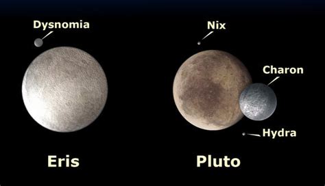 Eris and Pluto: Two Peas in a Pod - Universe Today