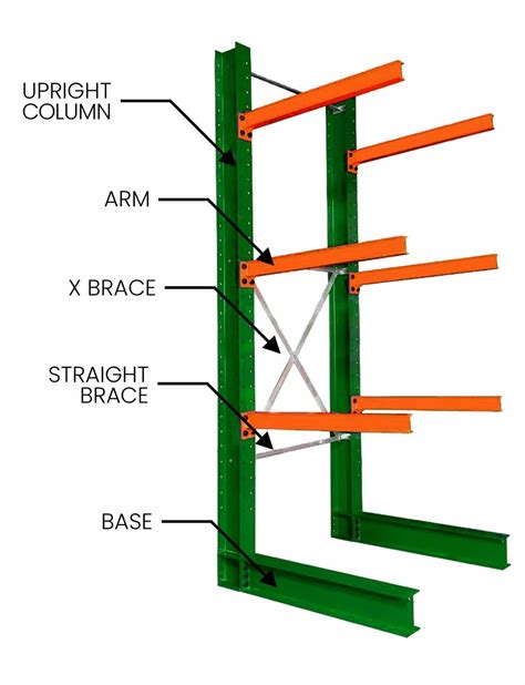 WAREHOUSE STORAGE SYSTEMS: CANTILEVER RACK - Camara Industries Inc