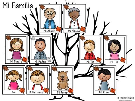 Learn Family Members in Spanish! (Family Tree Activity) by Teach Simple