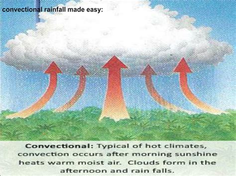 PPT - Convectional rainfall PowerPoint Presentation, free download - ID ...