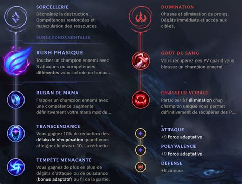 Ryze Mid S9 : build, runes et stuff - Guide LoL - Breakflip - Actualité ...