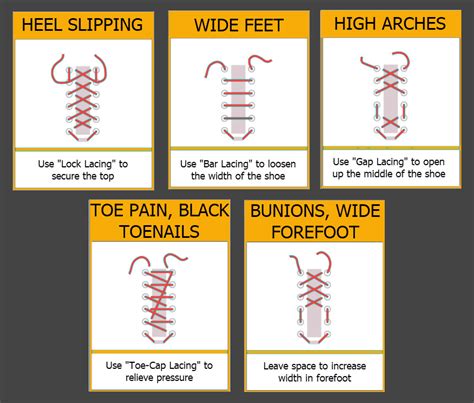 Introducir 76+ imagen how to lace shoes for wide feet - Abzlocal.mx